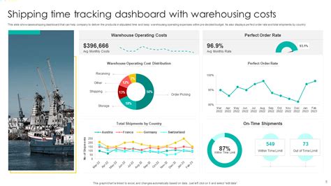 Shipping Line Dashboard .
